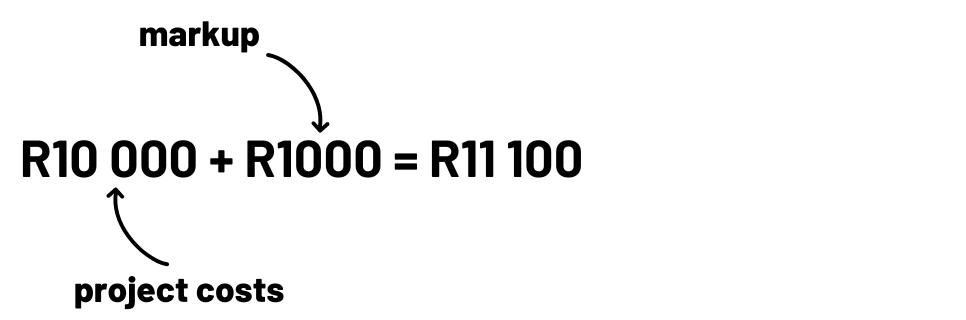 Equation "R10 000 + R1000 = R11 000" explained: "project costs + markup".