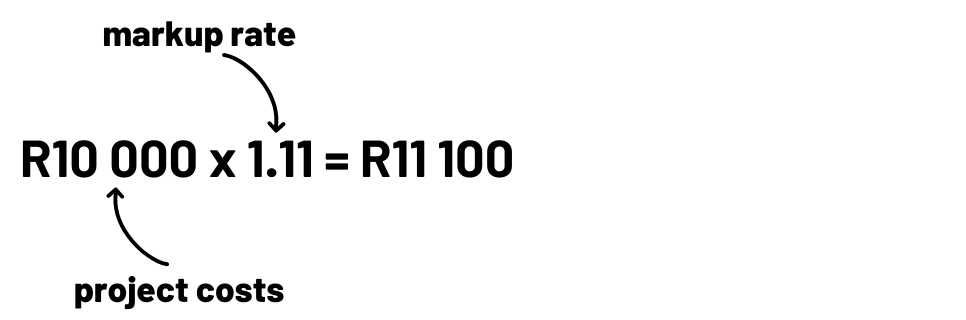 Equation "R10 000 x 1.11 = R11 100" explained: project costs x markup rate".
