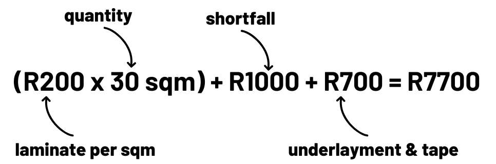 Equation "(R200 x 30 sqm) + R1000 + R700 = R7700" explained: "laminate per sqm x quantity + shortfall + underlayment, tape"